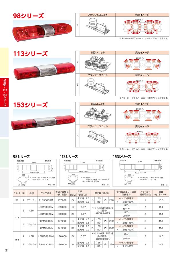 車載用警光灯｜カタログを見る｜株式会社小糸製作所