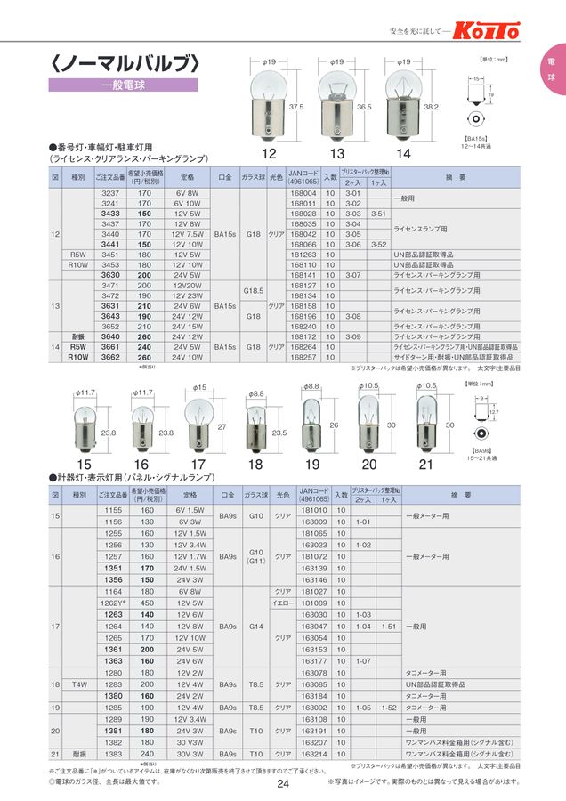再値下げ❗️希少品❗️ニューイングランドのピューターのオイルランプ、未使用 再値下げ❗️希少品❗️ニューイングランドのピューターのオイル