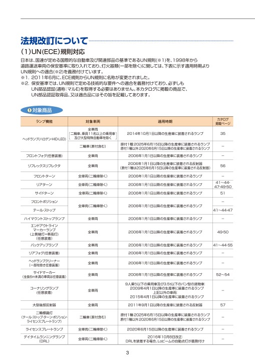 オートパーツ&アクセサリー|カタログを見る|株式会社小糸製作所