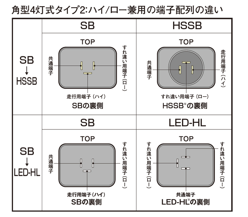 4灯式　シールドビーム　内、外セット