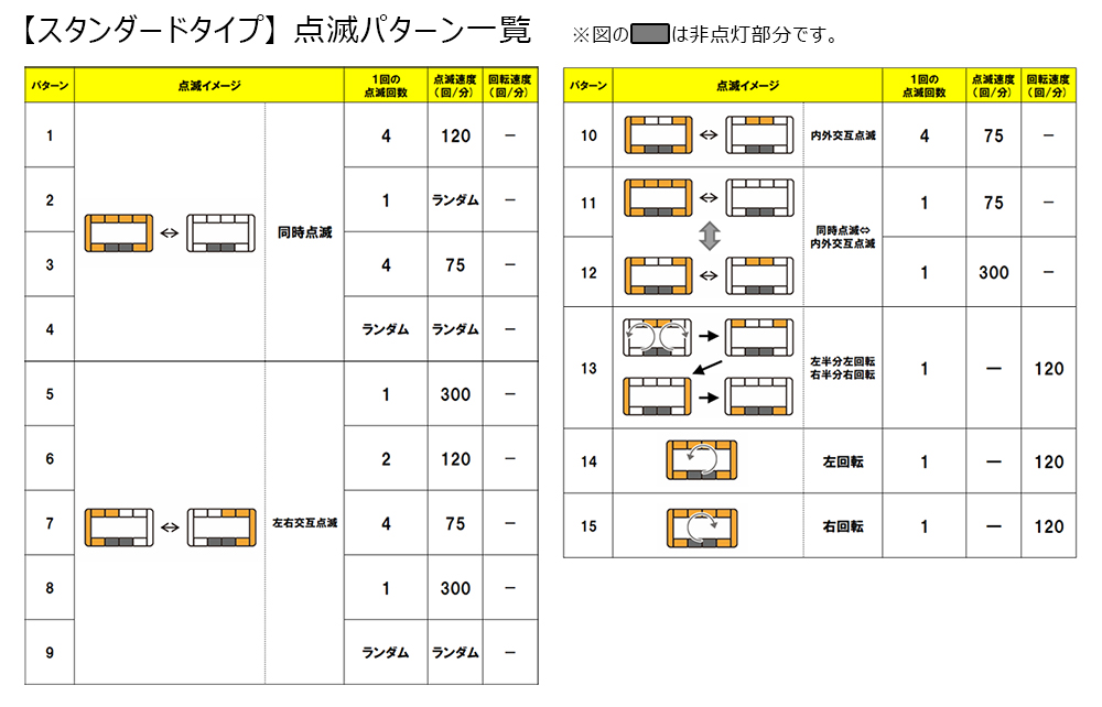 パーティを彩るご馳走や 小糸 LED黄色散光式警光灯 S型 87 高輝度タイプ LED87YS 3619283 法人 事業所限定 外直送元 