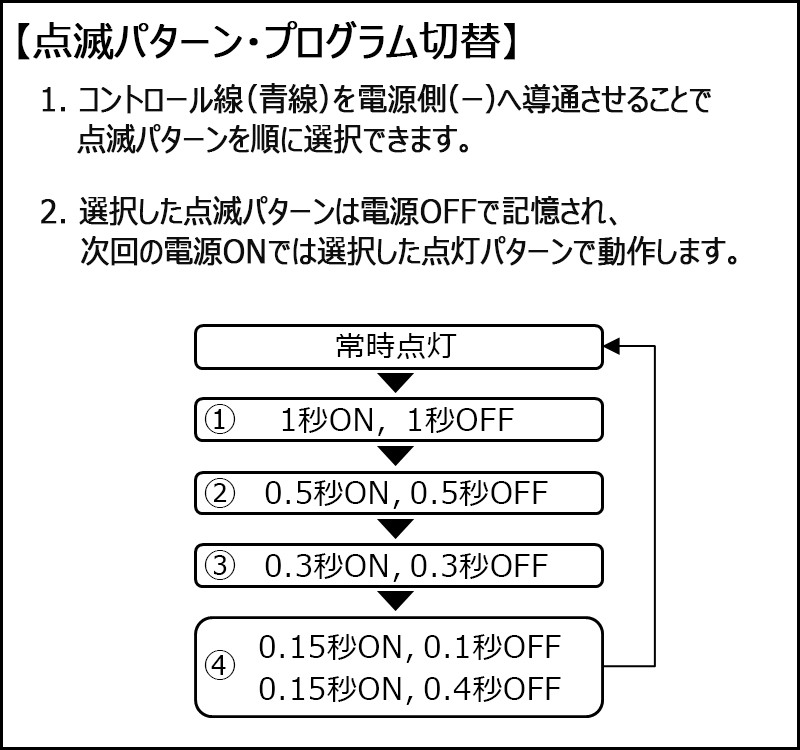 祝日 小糸 LED描画ランプ 矢印タイプ 緑 LBL-9004G CB99