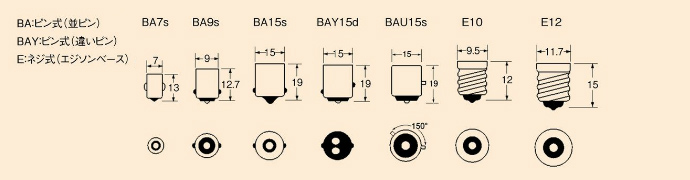 ガラス球 フィラメント 口金一覧 種類と特性 ランプの基礎知識 株式会社小糸製作所 市販製品情報