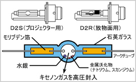 白熱バルブ