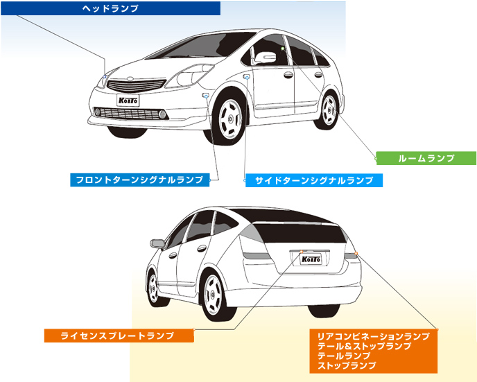 位置する 包括的 失 車 ライト 種類 Cctvcamerarental Com