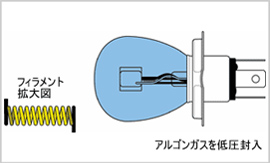 白熱電球