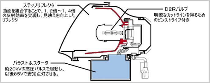 ディスチャージヘッドランプシステム