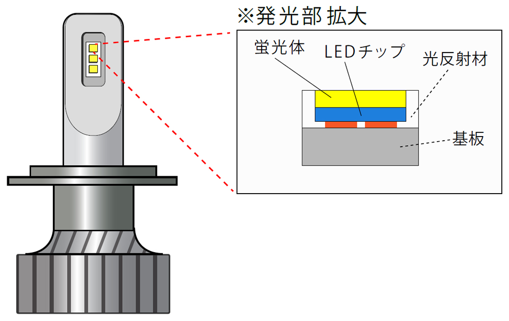 LEDバルブ