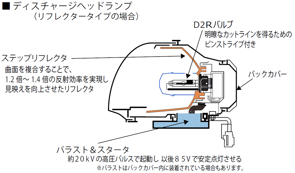 HIDバルブ