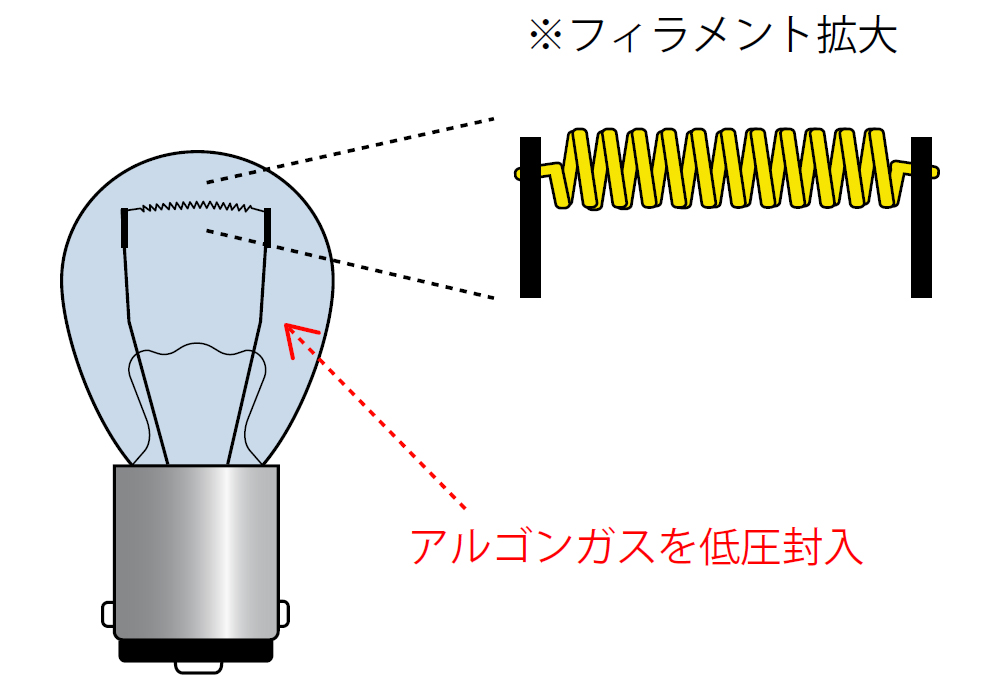 白熱バルブ